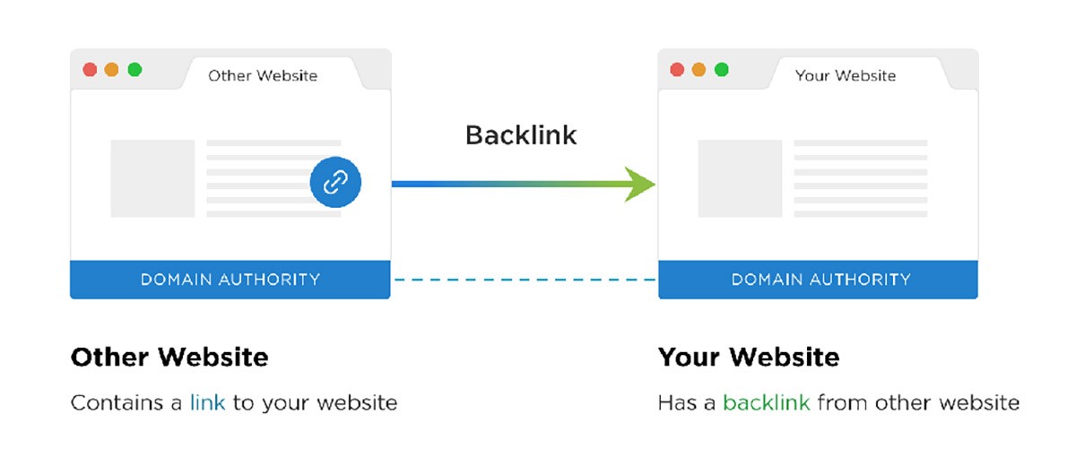 backlink là gì