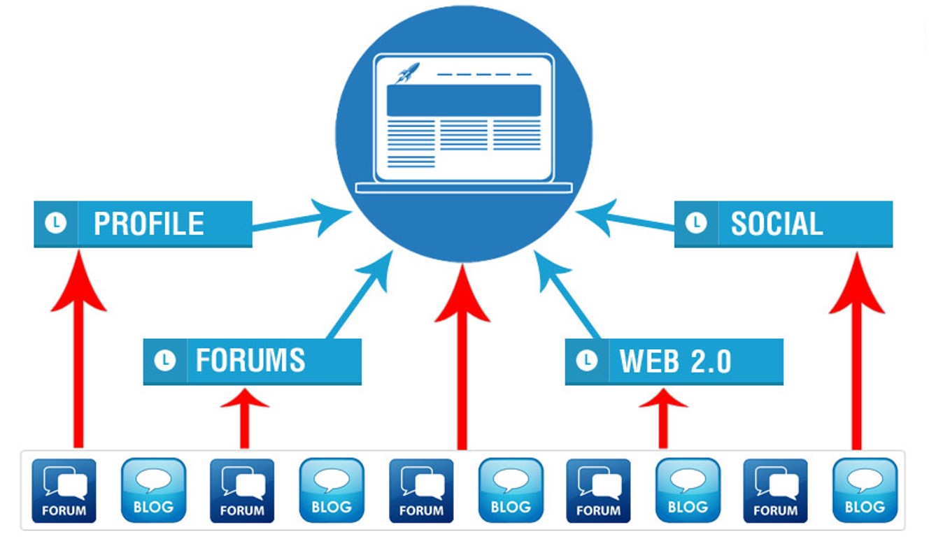 backlink là gì